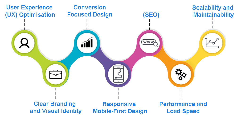 website-build-journey-nobg