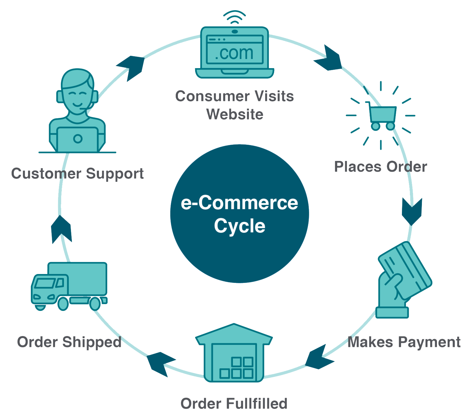 ecoms ecommerce-journey