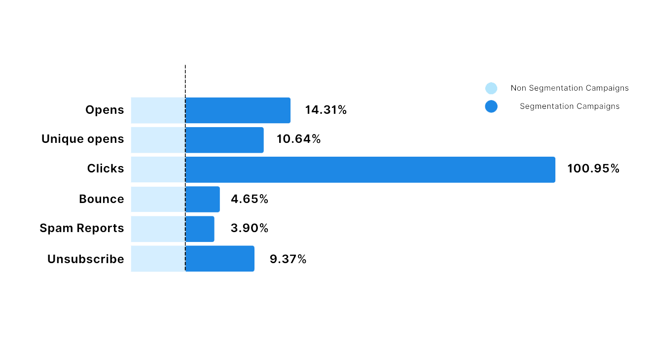 email-chart email chart