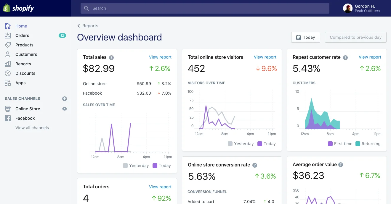 shopify shopify