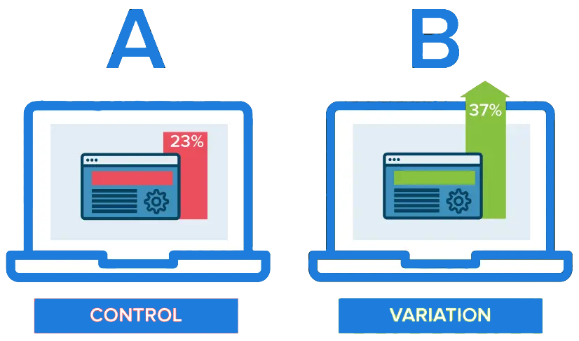 ab-testing-content AB Content Testing