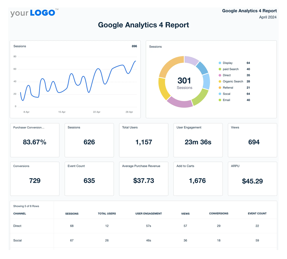 g-analyics Google Alalytics